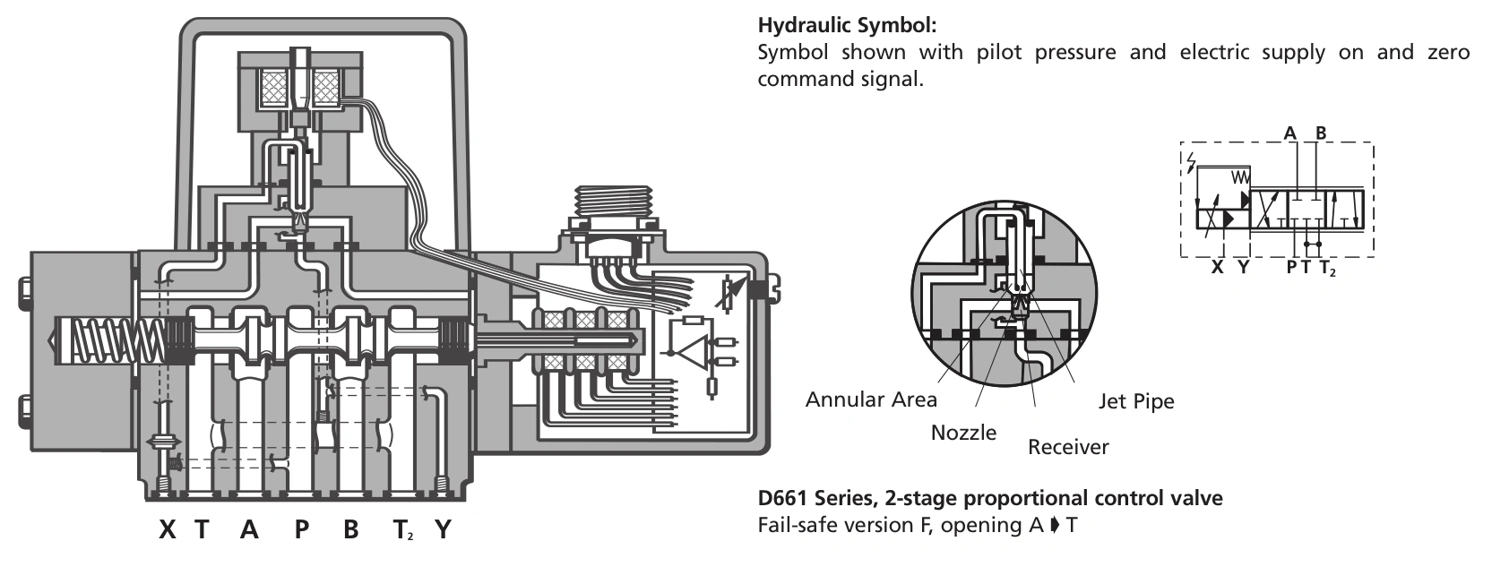 MOOG D661: Internal vs External Pilot Supply